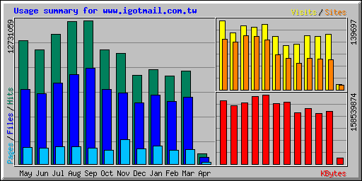 usage.png